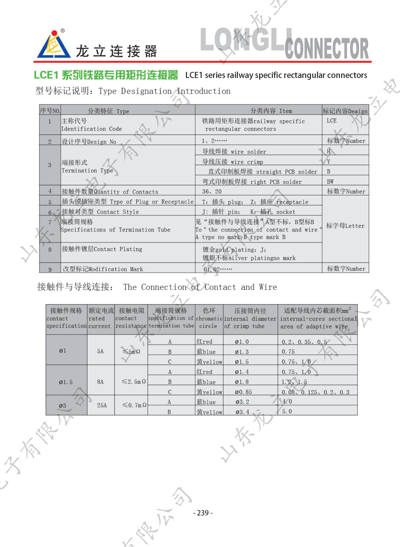圓形電子產(chǎn)品手冊(cè)_247.jpg